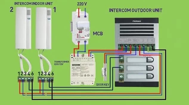 Jak podłączyć domofon w bloku 6 żył - uniknij najczęstszych błędów