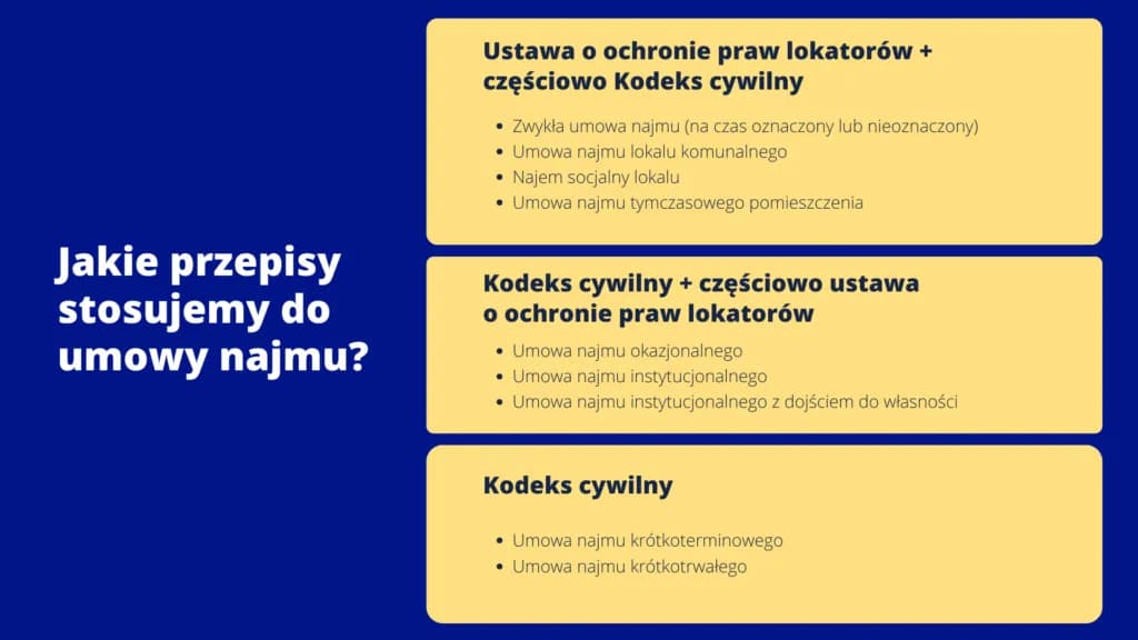 Wynajem czy najem - zrozum różnice i wybierz najlepszą opcję