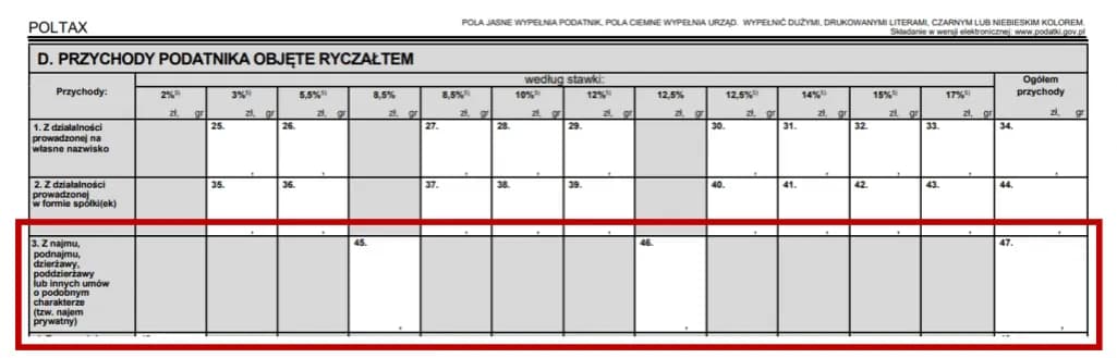 PIT wynajem mieszkania do kiedy? Uniknij kary za spóźnienie