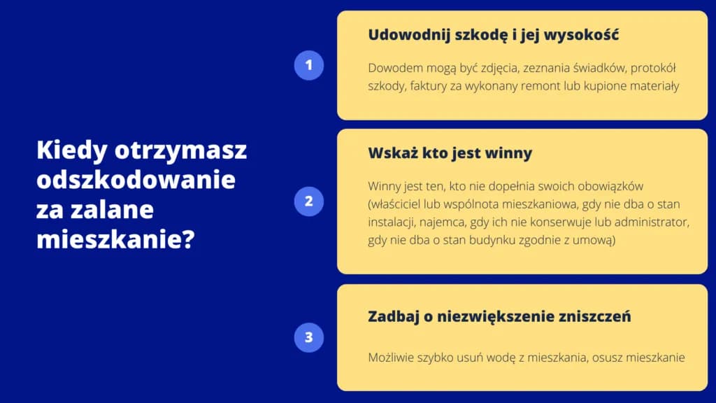 Kto odpowiada za zalanie mieszkania: najemca czy właściciel? Sprawdź!