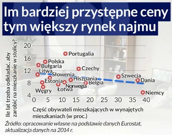 Ile zarabia się na wynajmie mieszkania? Sprawdź realne zyski i koszty