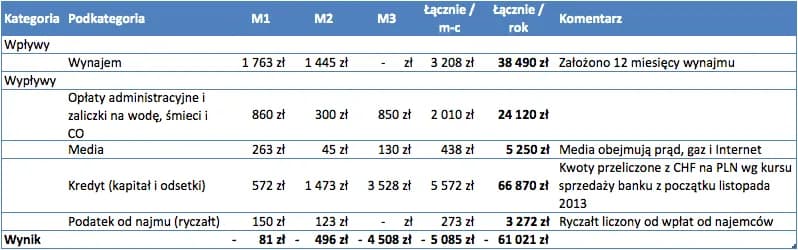 Ile płacą banki za wynajem lokalu? Ceny, które mogą zaskoczyć