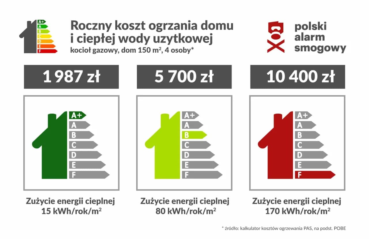 Ile płaci się za ogrzewanie w bloku? Zaskakujące koszty w 2023