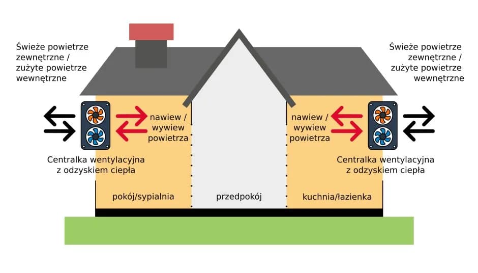 Jak wyeliminować ciąg wsteczny w bloku i poprawić wentylację