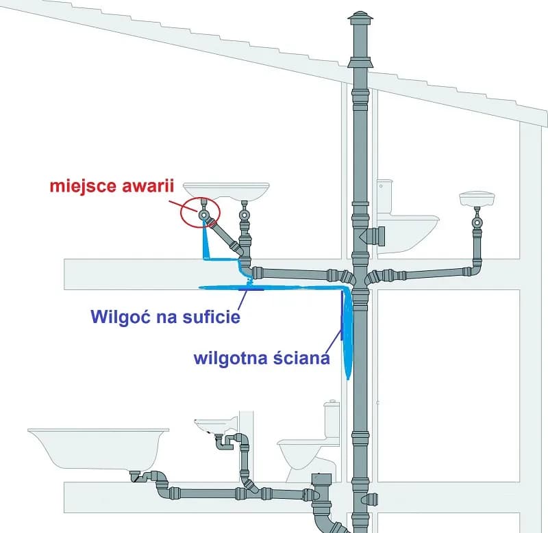 Ile wody by zalać mieszkanie? Sprawdź, zanim będzie za późno