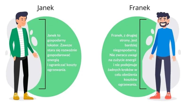 Ile kosztuje ogrzewanie w bloku? Zaskakujące wydatki i czynniki wpływające