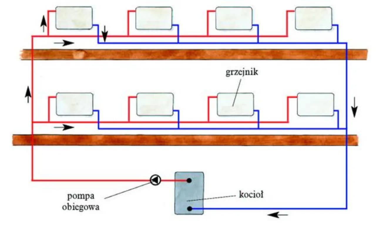 Jak działa ogrzewanie w bloku? Poznaj sekrety centralnego systemu