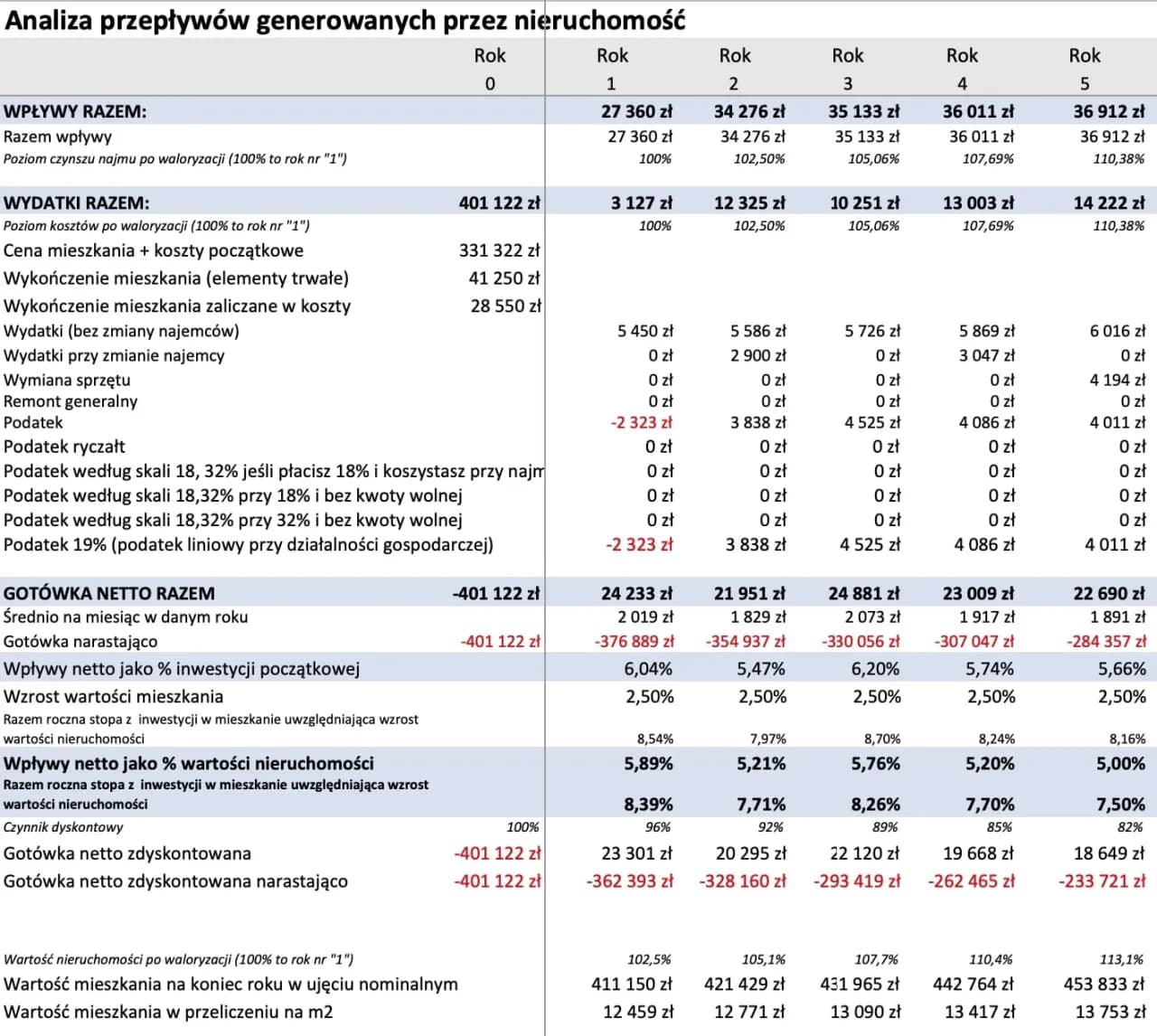 Czy wynajem się opłaca? Kluczowe czynniki wpływające na rentowność