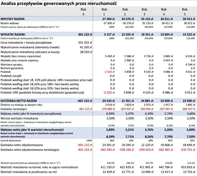 Czy wynajem się opłaca? Kluczowe czynniki wpływające na rentowność