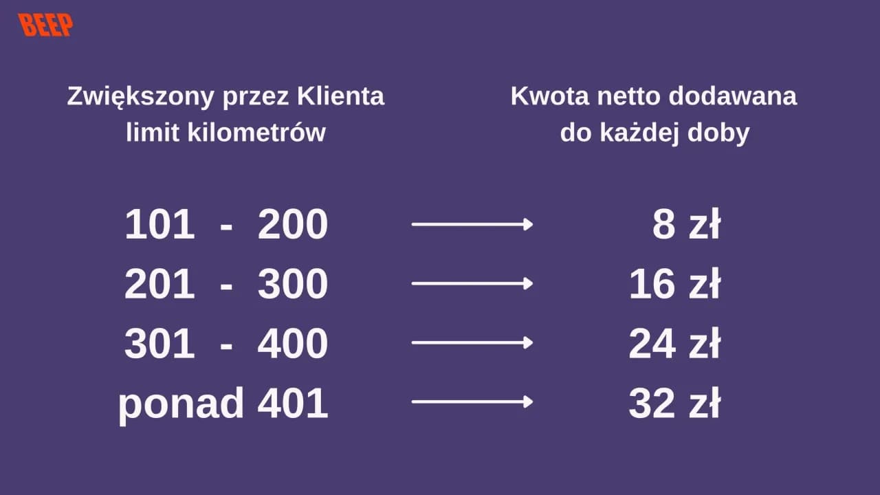 Ile można zarobić na wynajmie busa? Sprawdź realne zyski i koszty