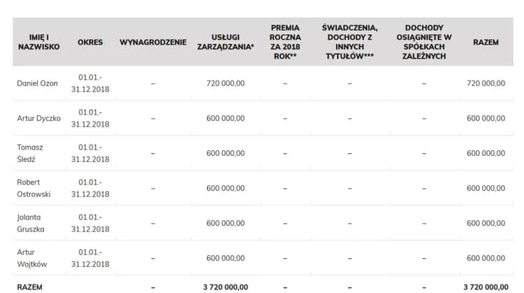 Ile zarabia członek rady nadzorczej spółdzielni mieszkaniowej? Zaskakujące stawki!