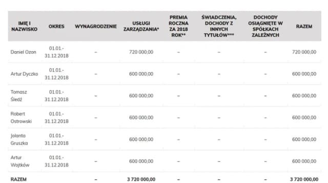 Ile zarabia członek rady nadzorczej spółdzielni mieszkaniowej? Zaskakujące stawki!