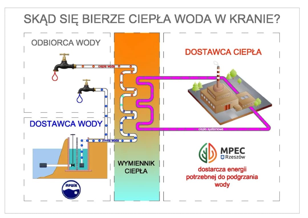 Skąd ciepła woda w bloku? Poznaj tajniki systemów grzewczych