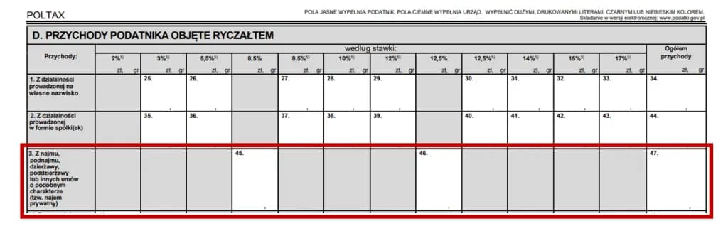 Kiedy złożyć PIT-28 za wynajem mieszkania, aby uniknąć kary?
