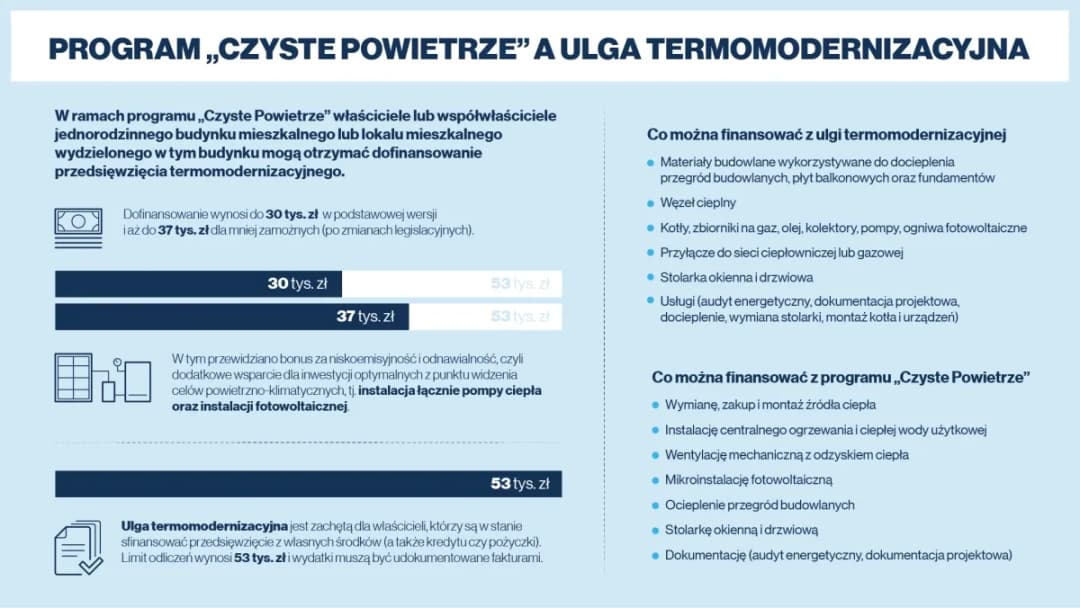 Czy można odliczyć od podatku wymianę okien w bloku? Sprawdź!