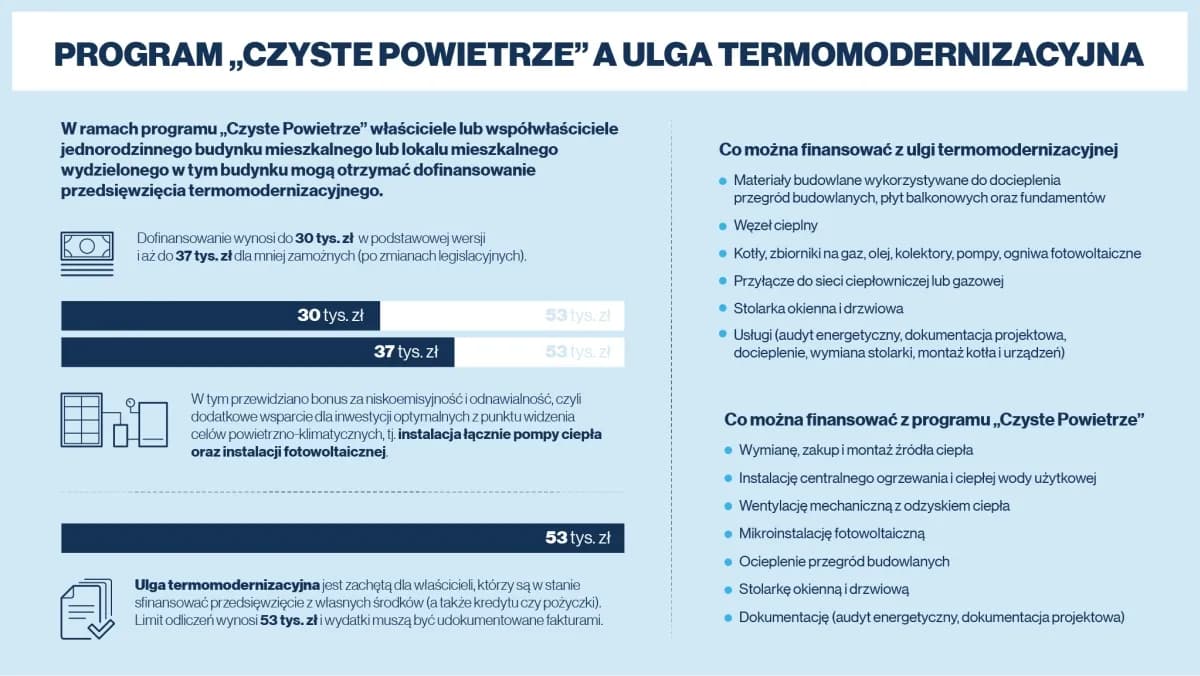 Czy można odliczyć od podatku wymianę okien w bloku? Sprawdź!