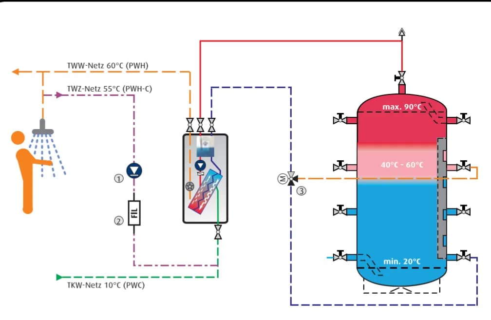 Jaka temperatura ciepłej wody w bloku? Uniknij problemów z higieną