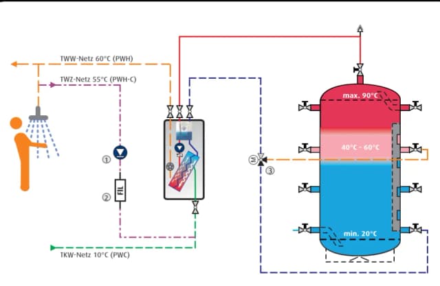 Jaka temperatura ciepłej wody w bloku? Uniknij problemów z higieną