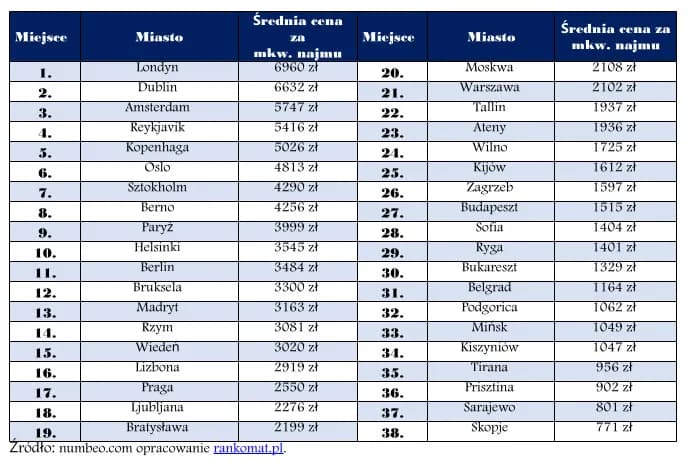 Ile kosztuje czynsz w bloku? Zaskakujące różnice w cenach!