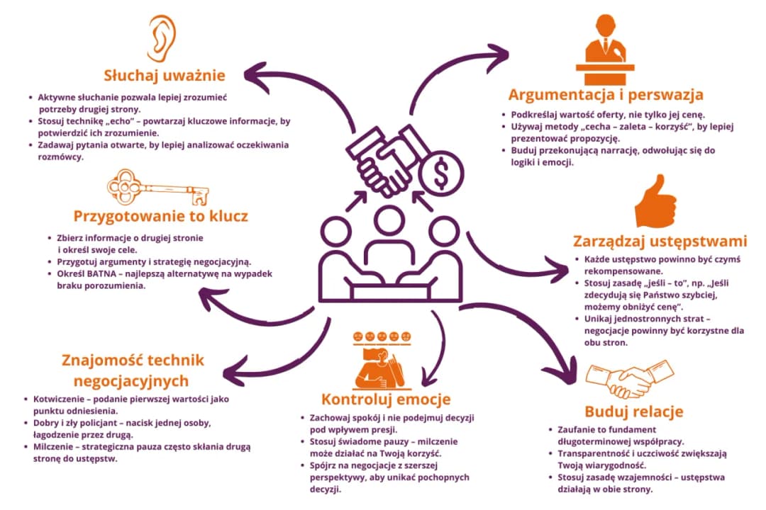 Czy można negocjować cenę z deweloperem? Poznaj skuteczne strategie