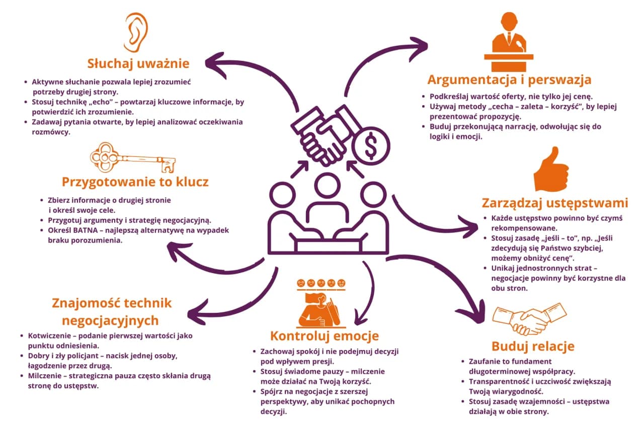 Czy można negocjować cenę z deweloperem? Poznaj skuteczne strategie
