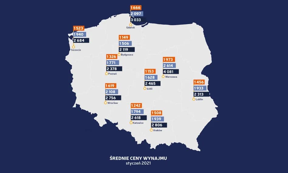 Czy ceny wynajmu mieszkań spadną? Sprawdź, co mówią eksperci o rynku.